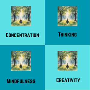 4 types of Meditation