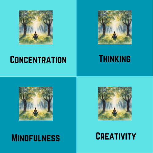 4 types of Meditation